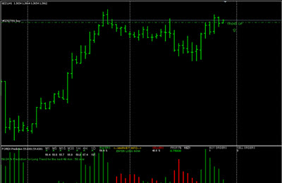 fx predicitions